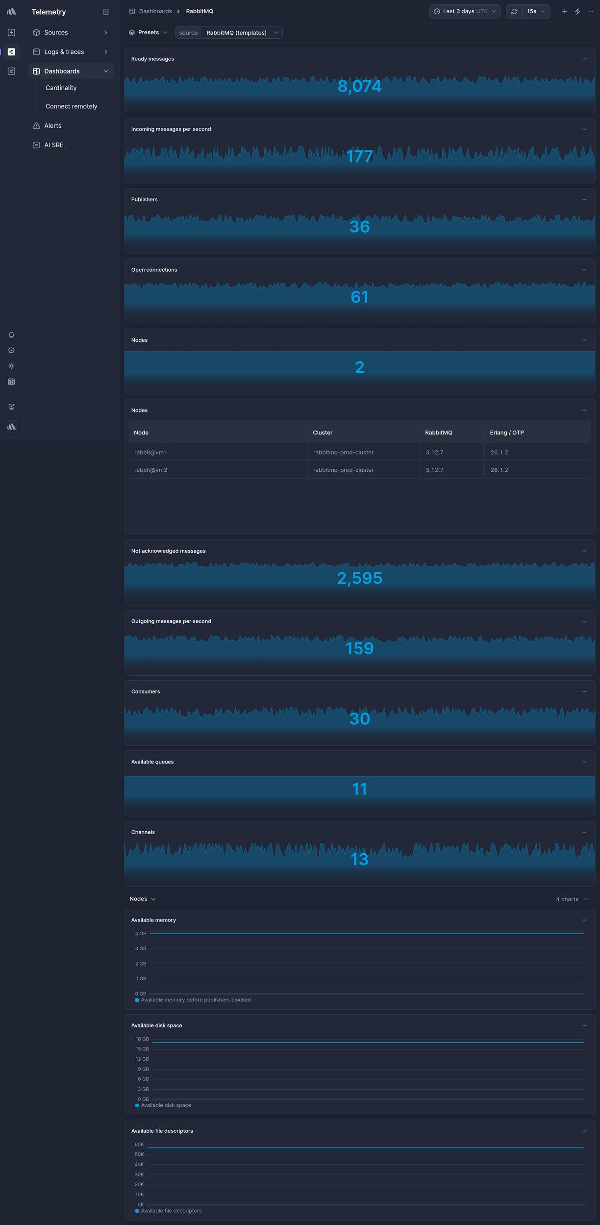 Screenshot of dashboard template