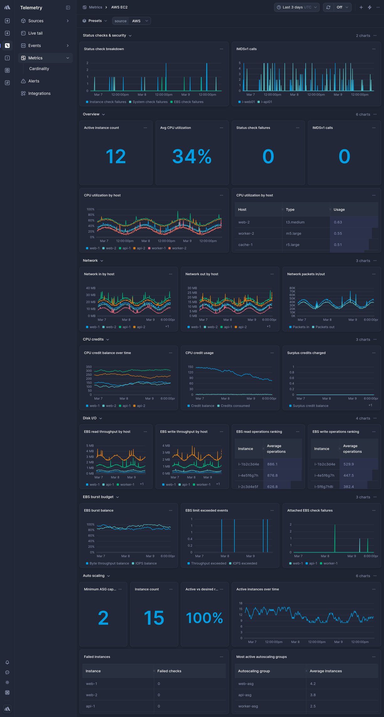 Screenshot of dashboard template