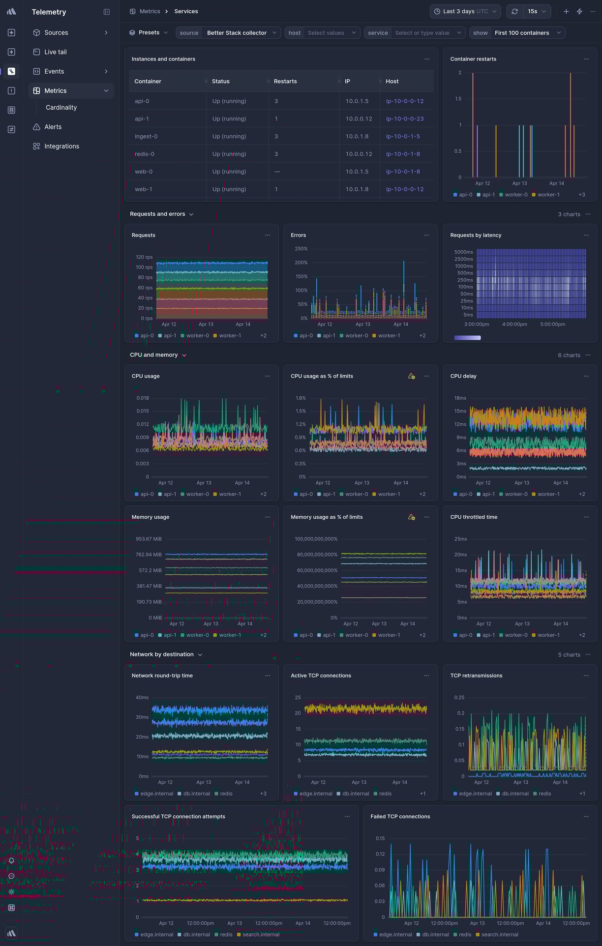 Screenshot of dashboard template