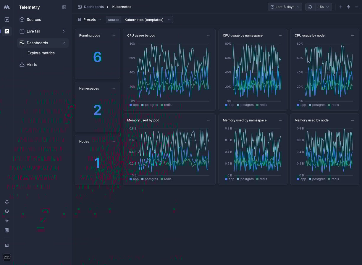 Screenshot of dashboard template
