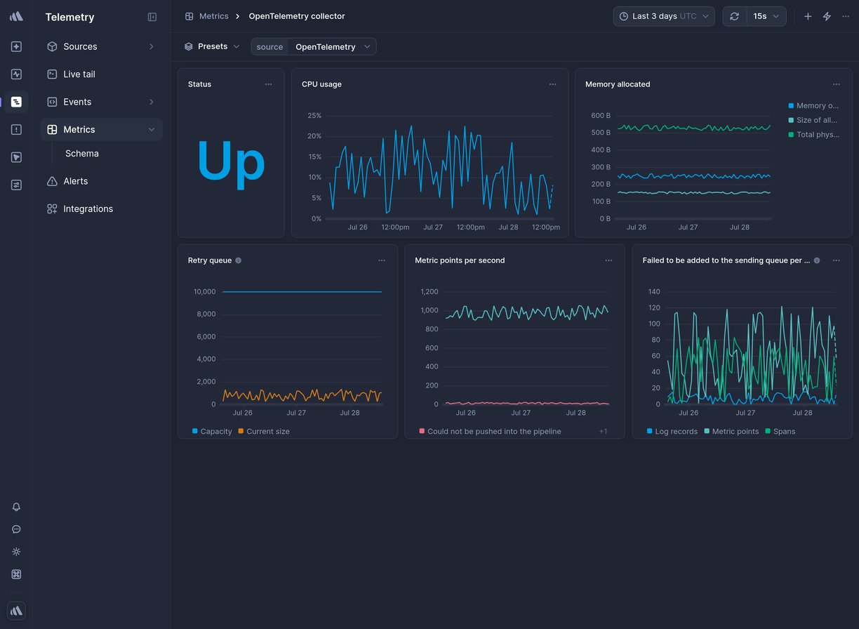 Screenshot of dashboard template