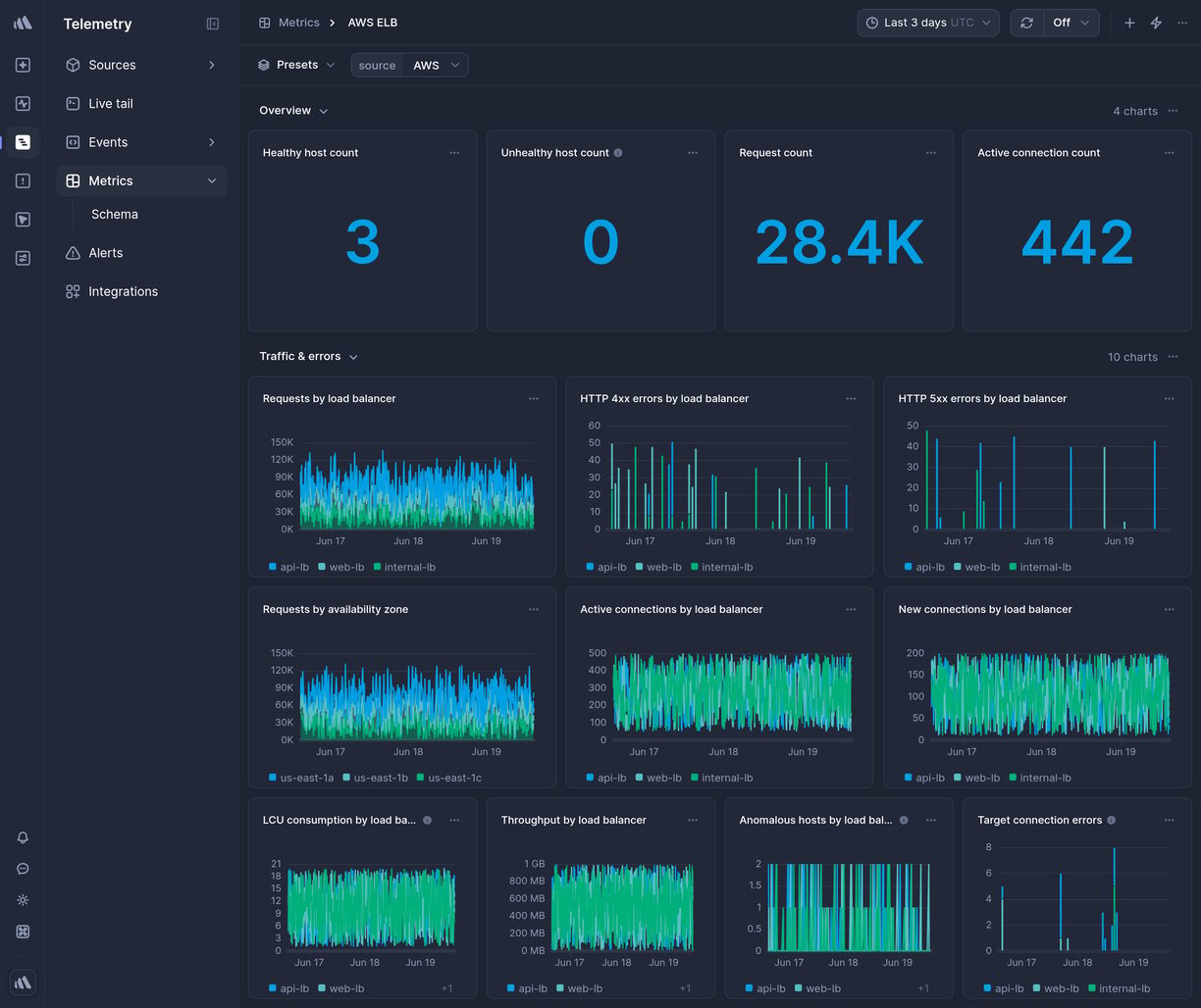 Screenshot of dashboard template