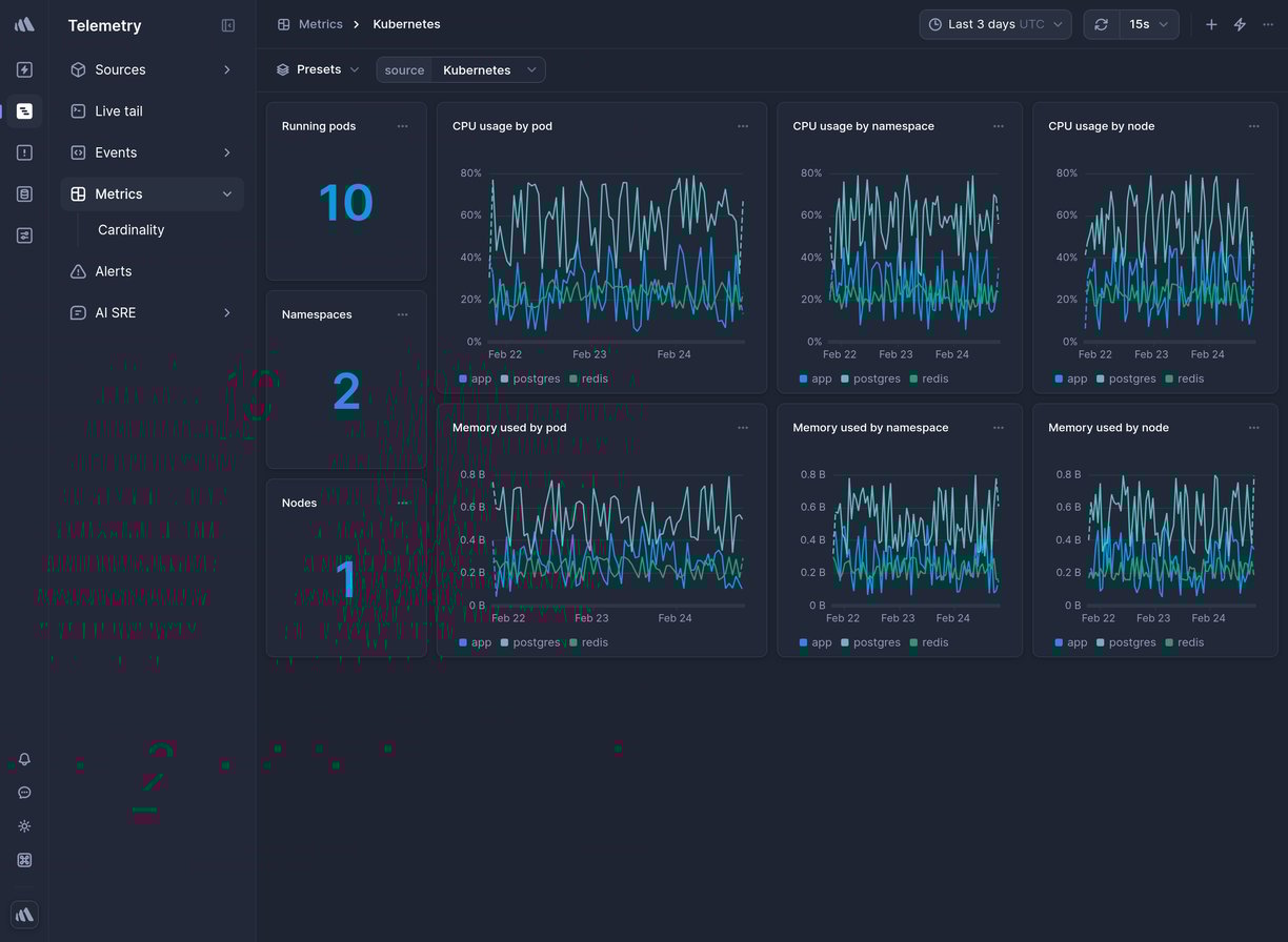 Screenshot of dashboard template