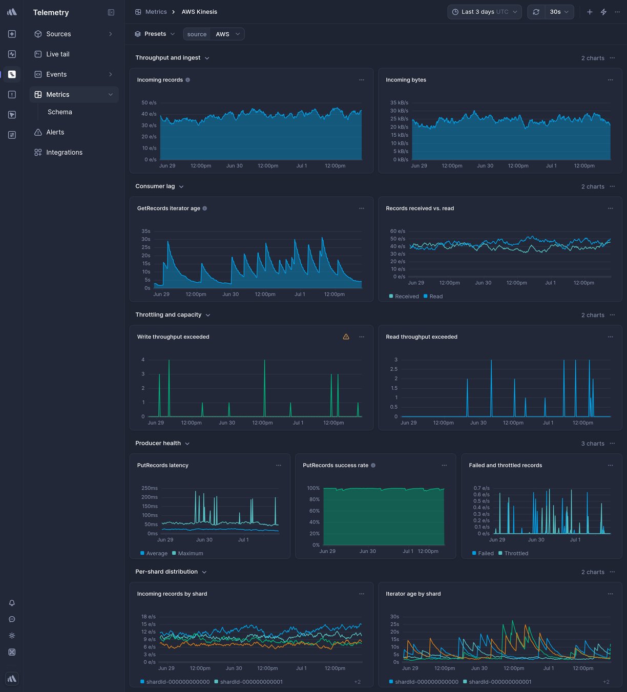 Screenshot of dashboard template