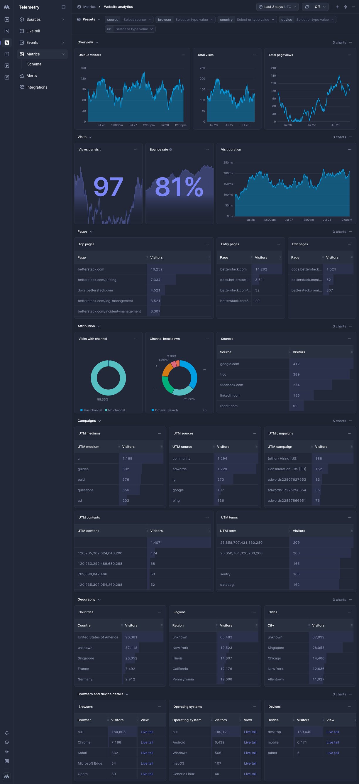 Screenshot of dashboard template