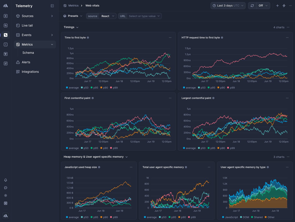 Screenshot of dashboard template