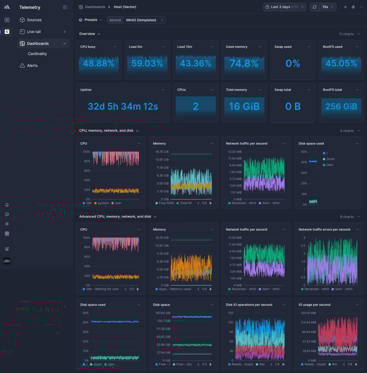 Screenshot of dashboard template