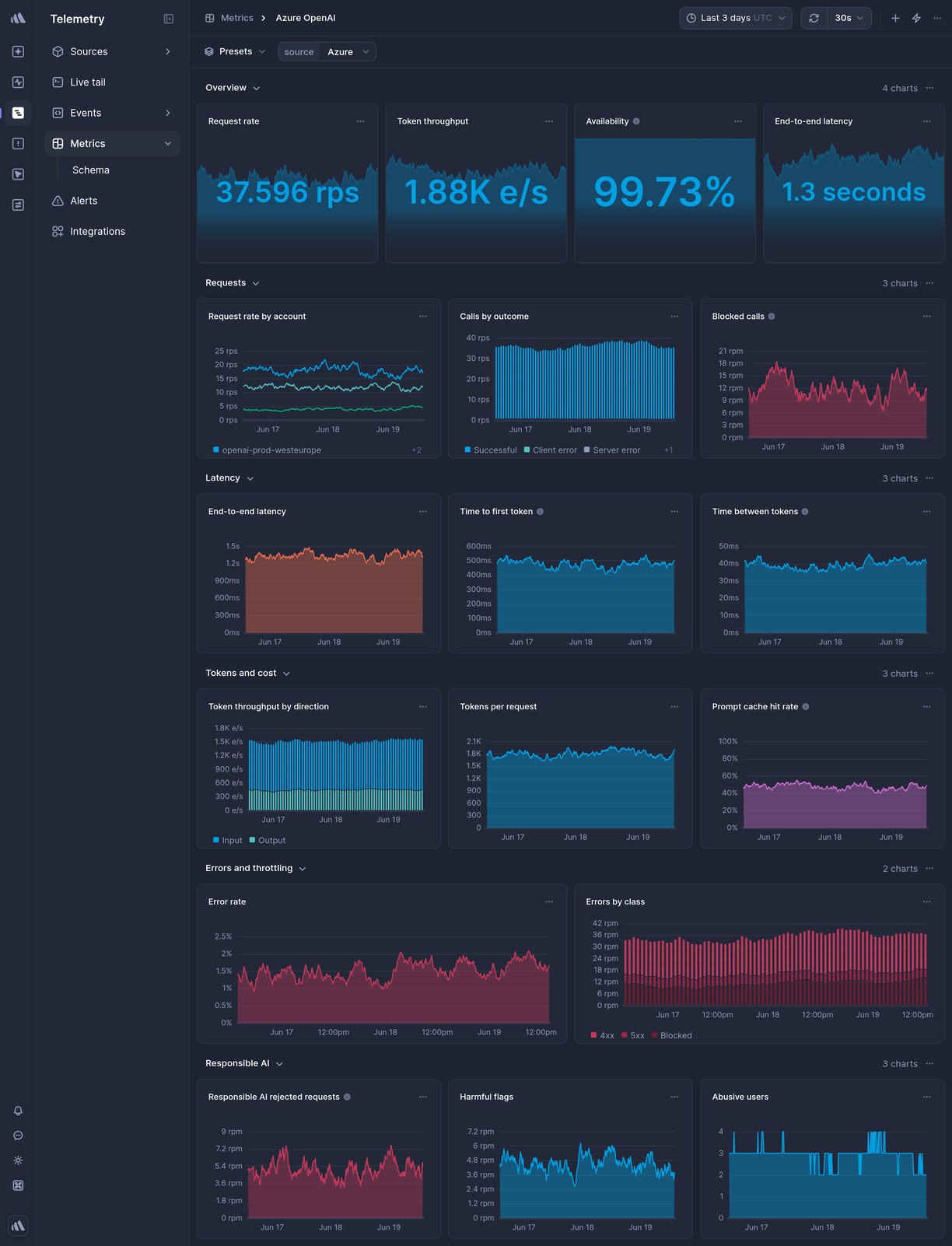 Screenshot of dashboard template