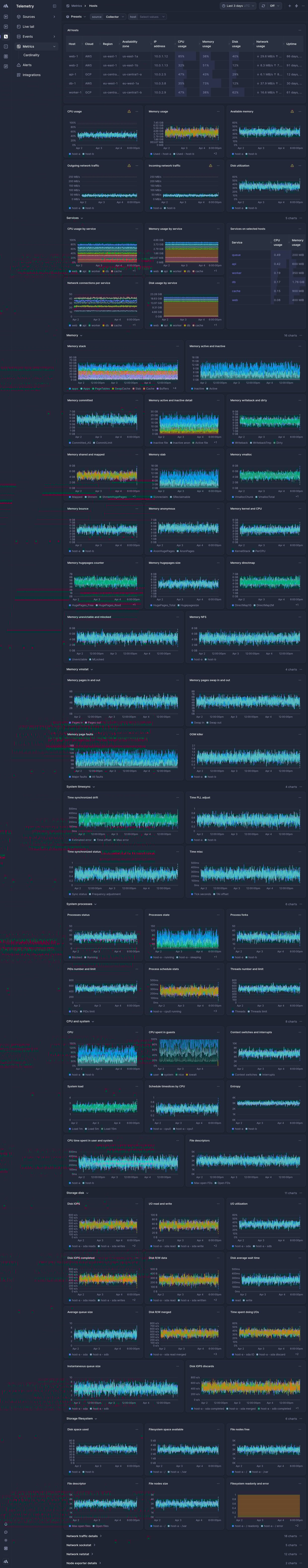 Screenshot of dashboard template