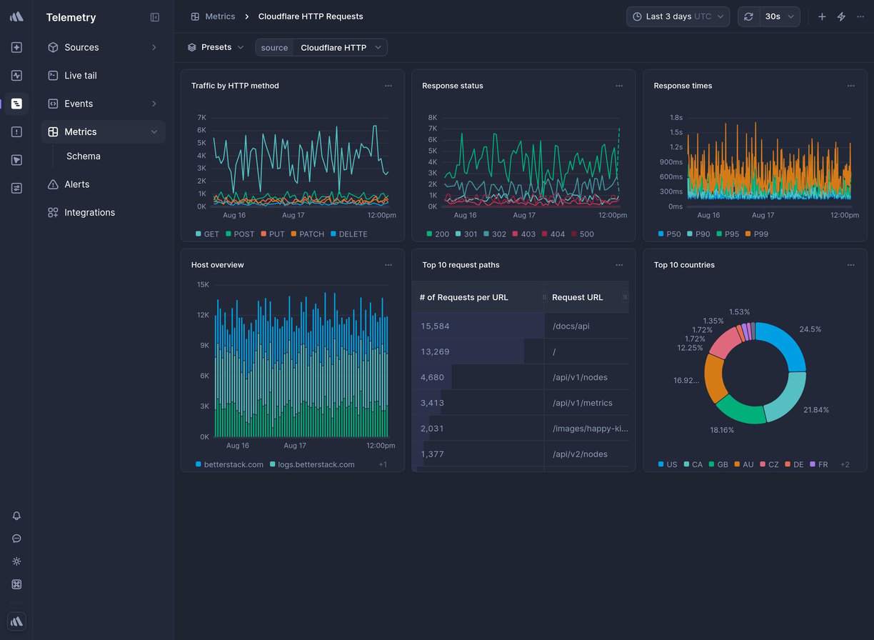 Screenshot of dashboard template