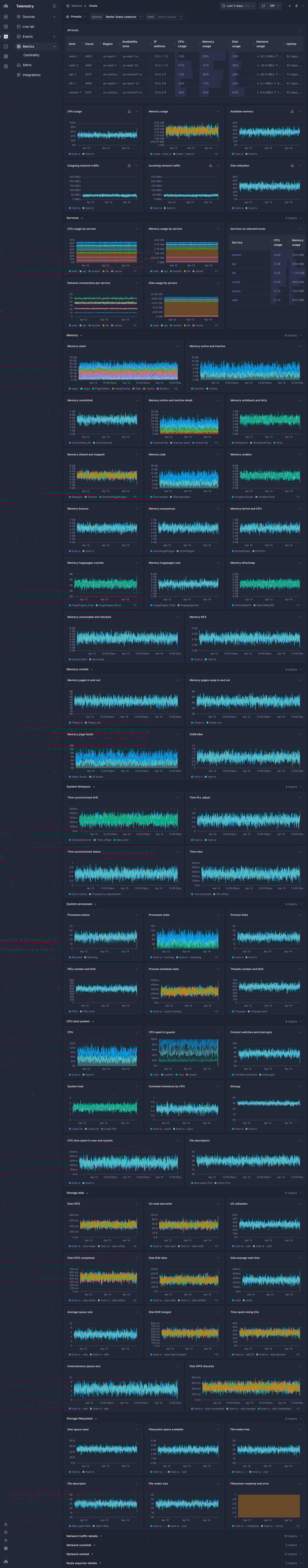 Screenshot of dashboard template