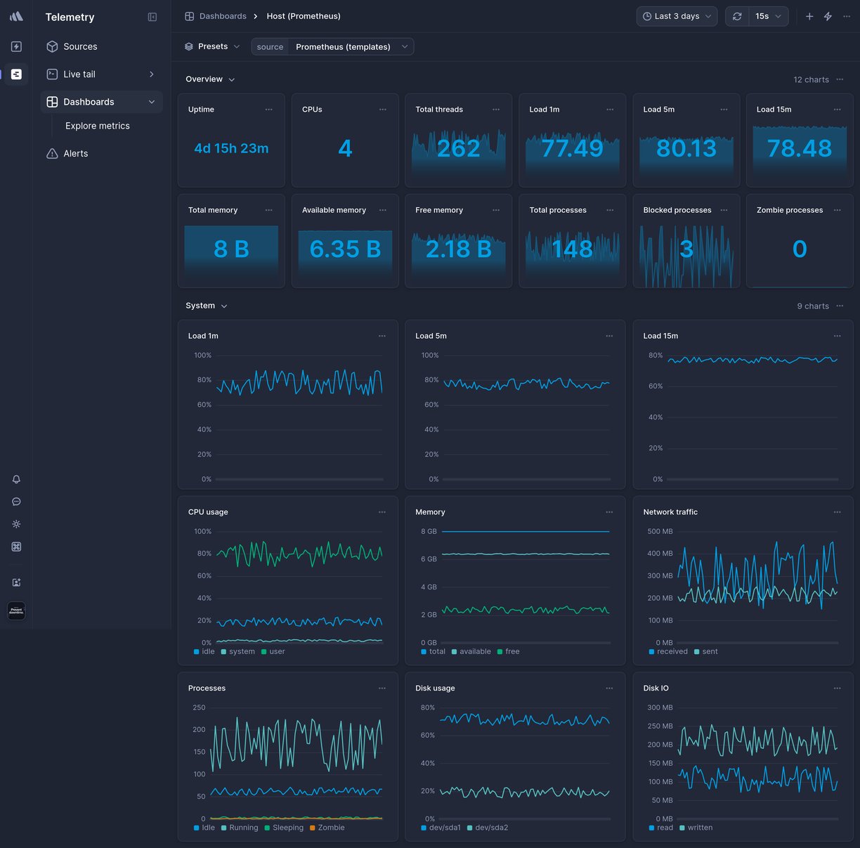 Screenshot of dashboard template