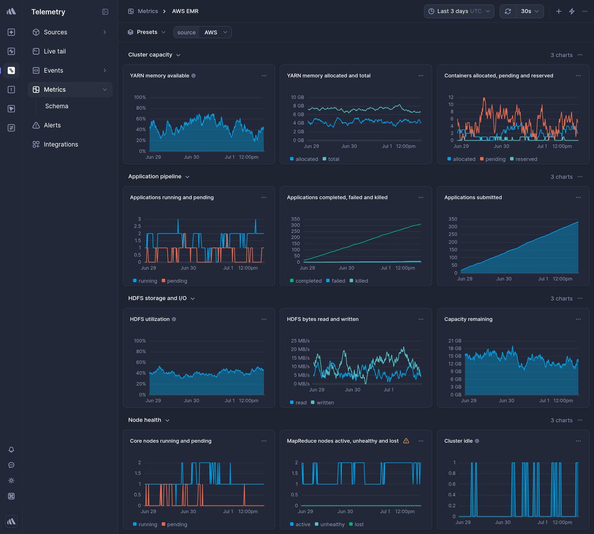 Screenshot of dashboard template