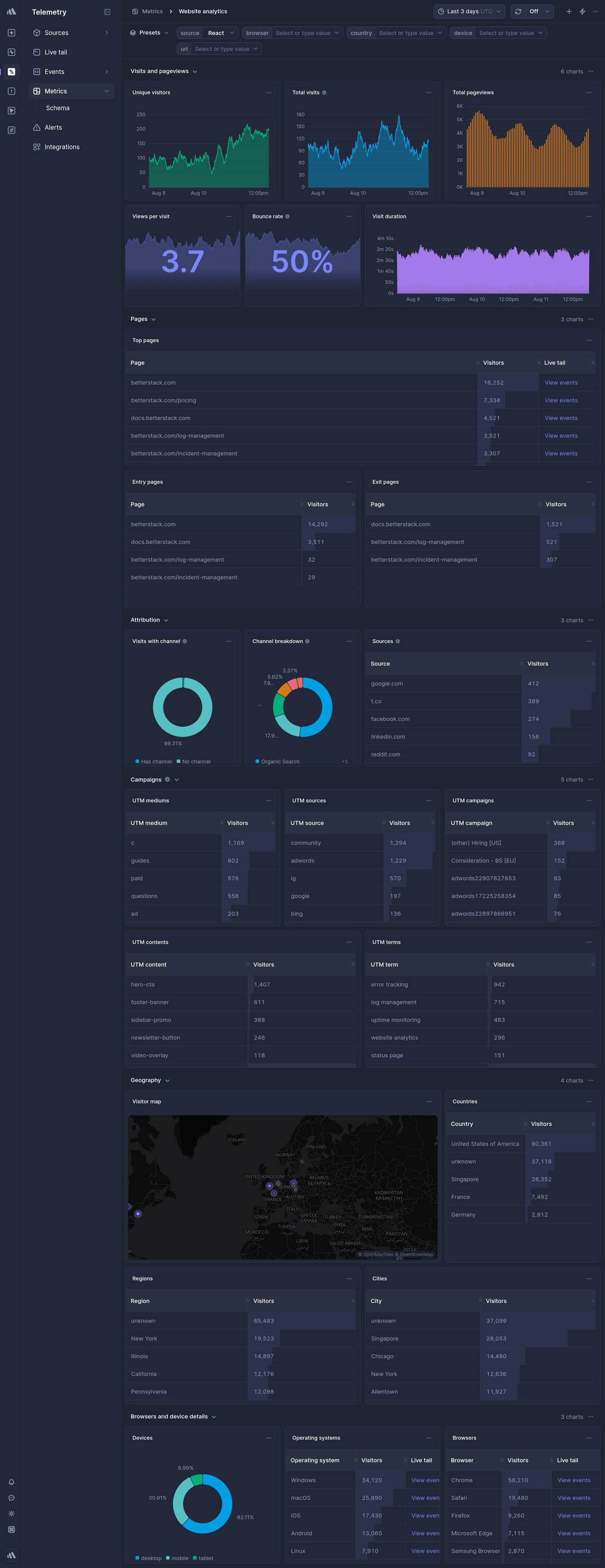 Screenshot of dashboard template