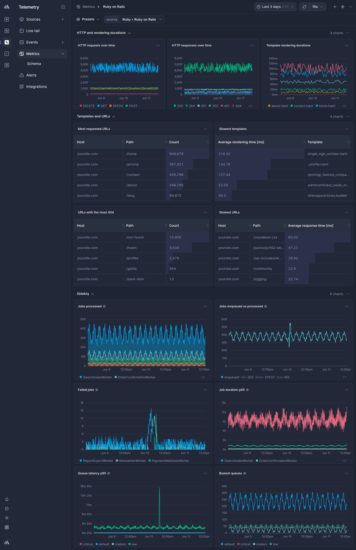 Screenshot of dashboard template
