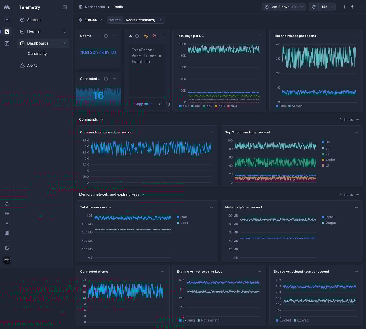 Screenshot of dashboard template
