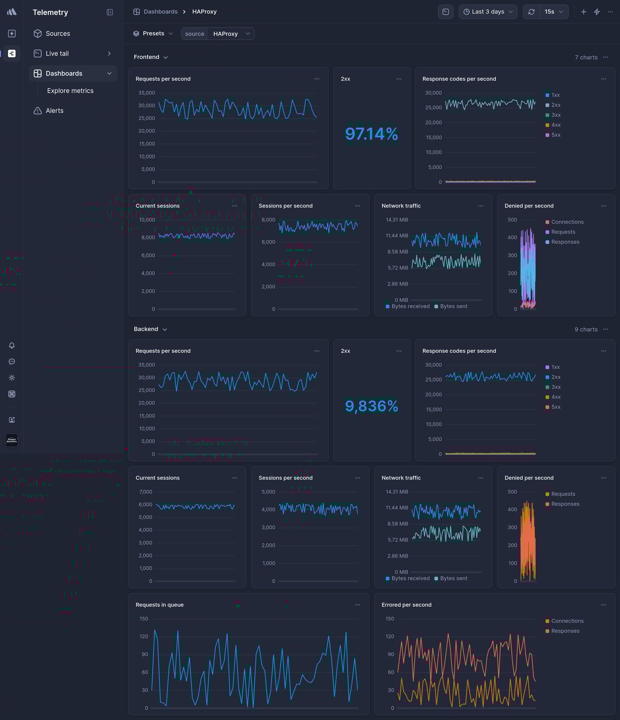 Screenshot of dashboard template