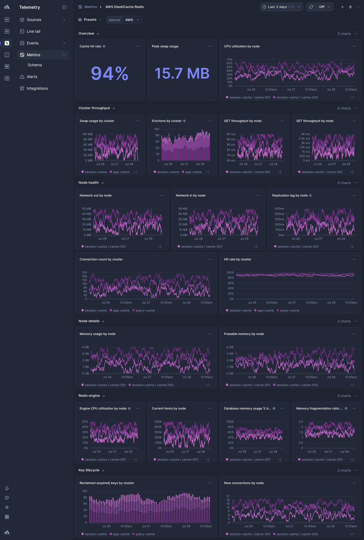 Screenshot of dashboard template