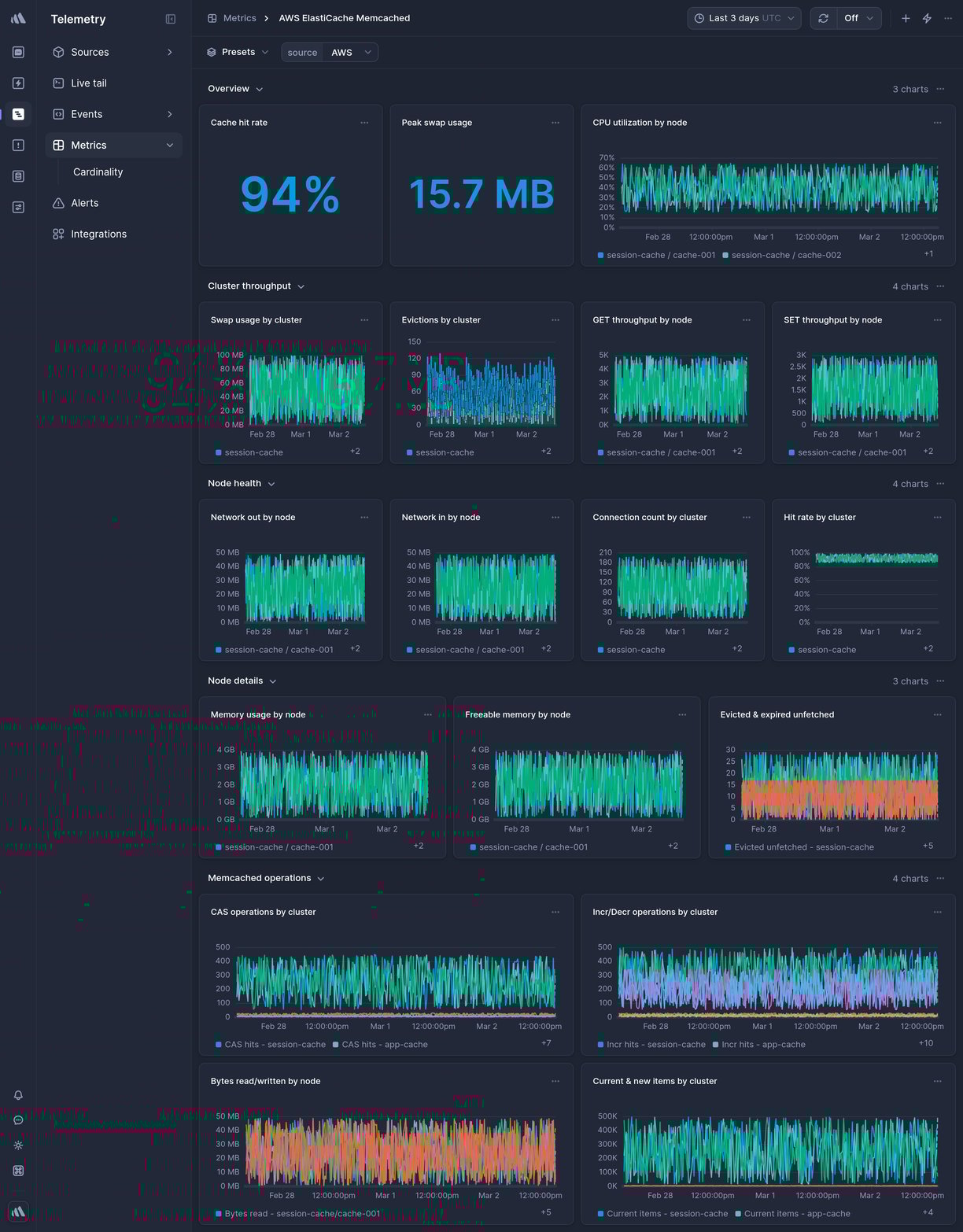 Screenshot of dashboard template