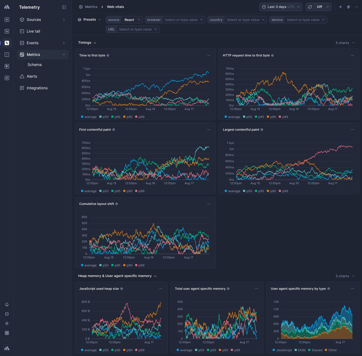 Screenshot of dashboard template