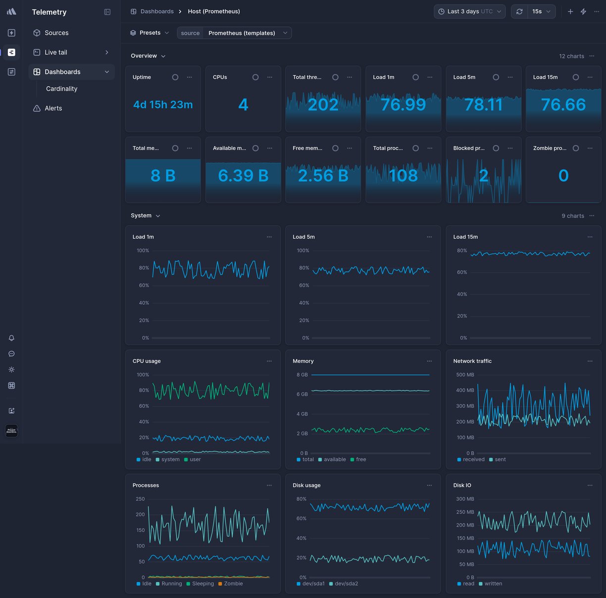 Screenshot of dashboard template
