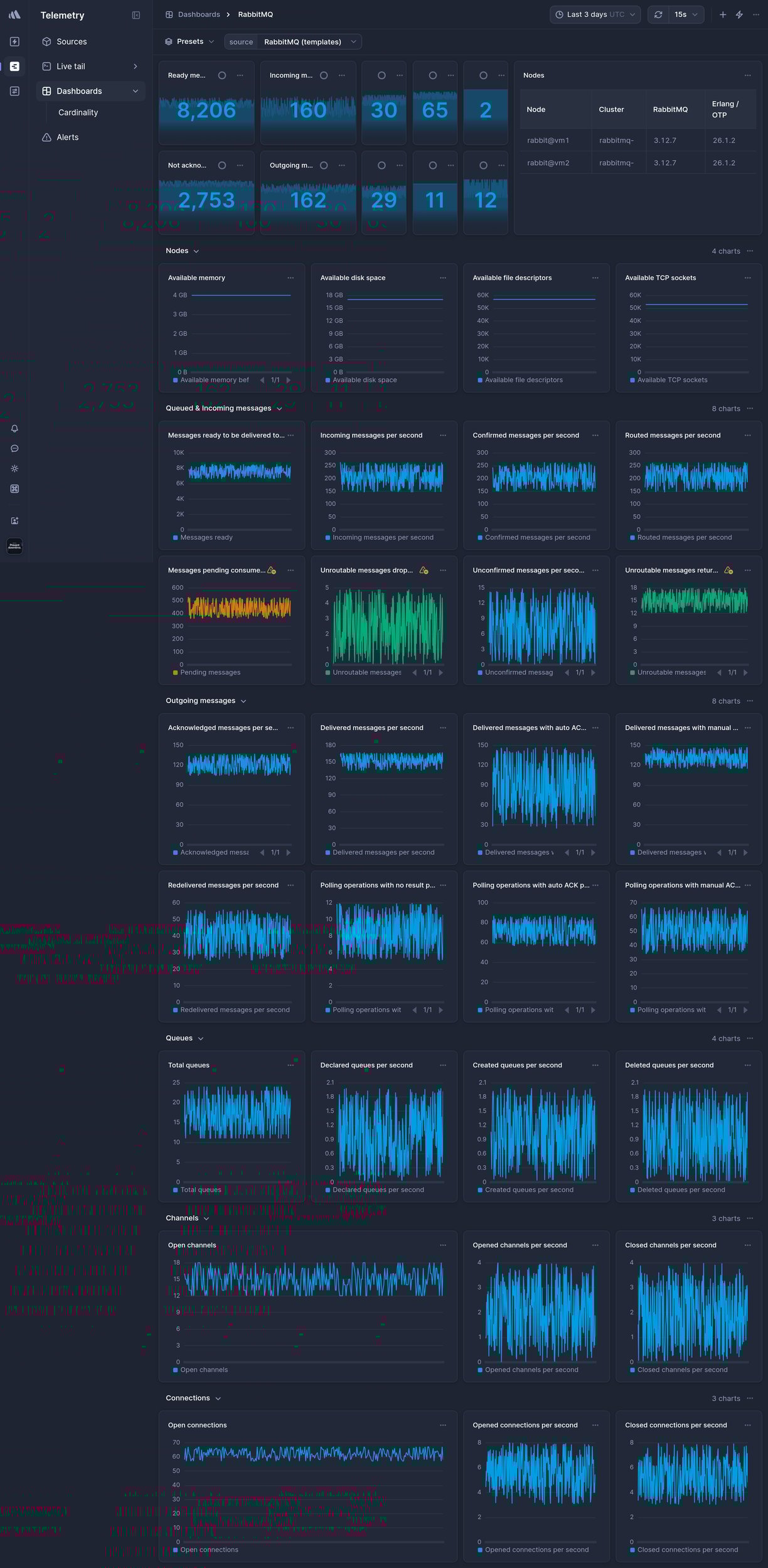 Screenshot of dashboard template