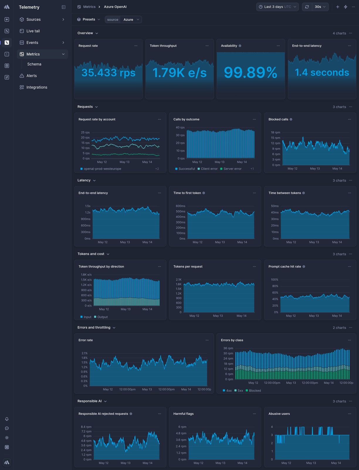 Screenshot of dashboard template