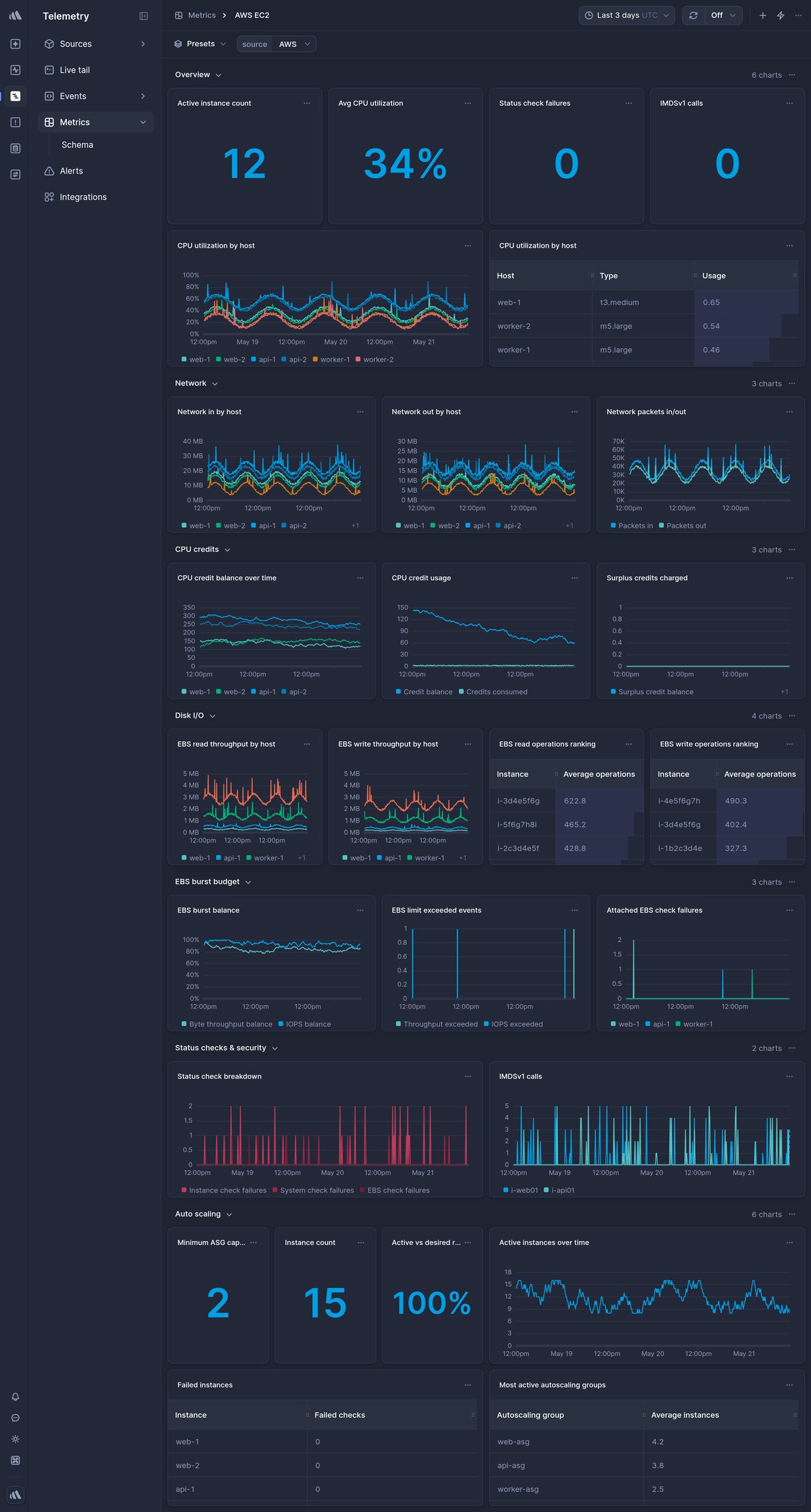 Screenshot of dashboard template