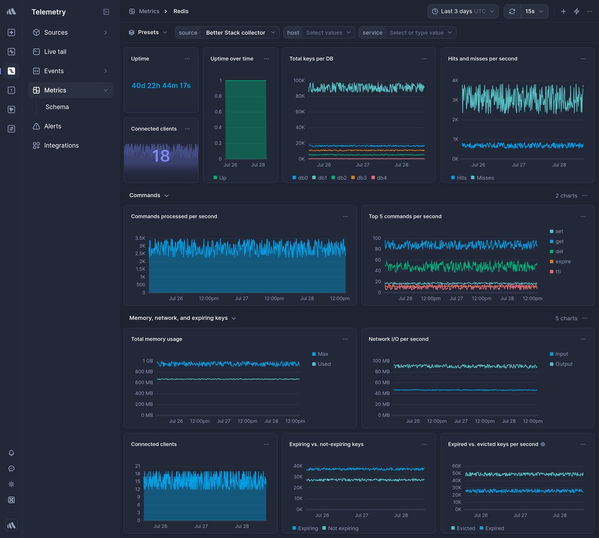 Screenshot of dashboard template