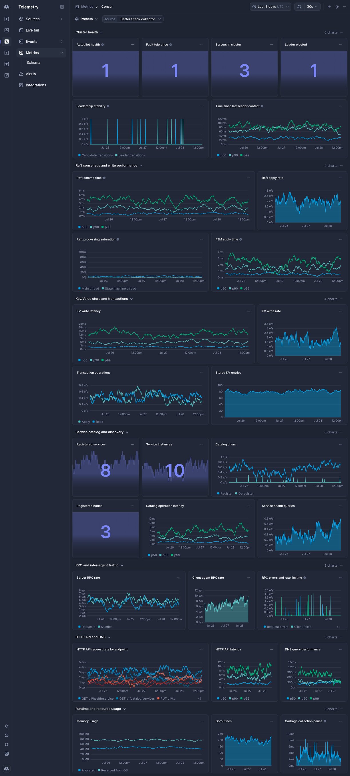 Screenshot of dashboard template