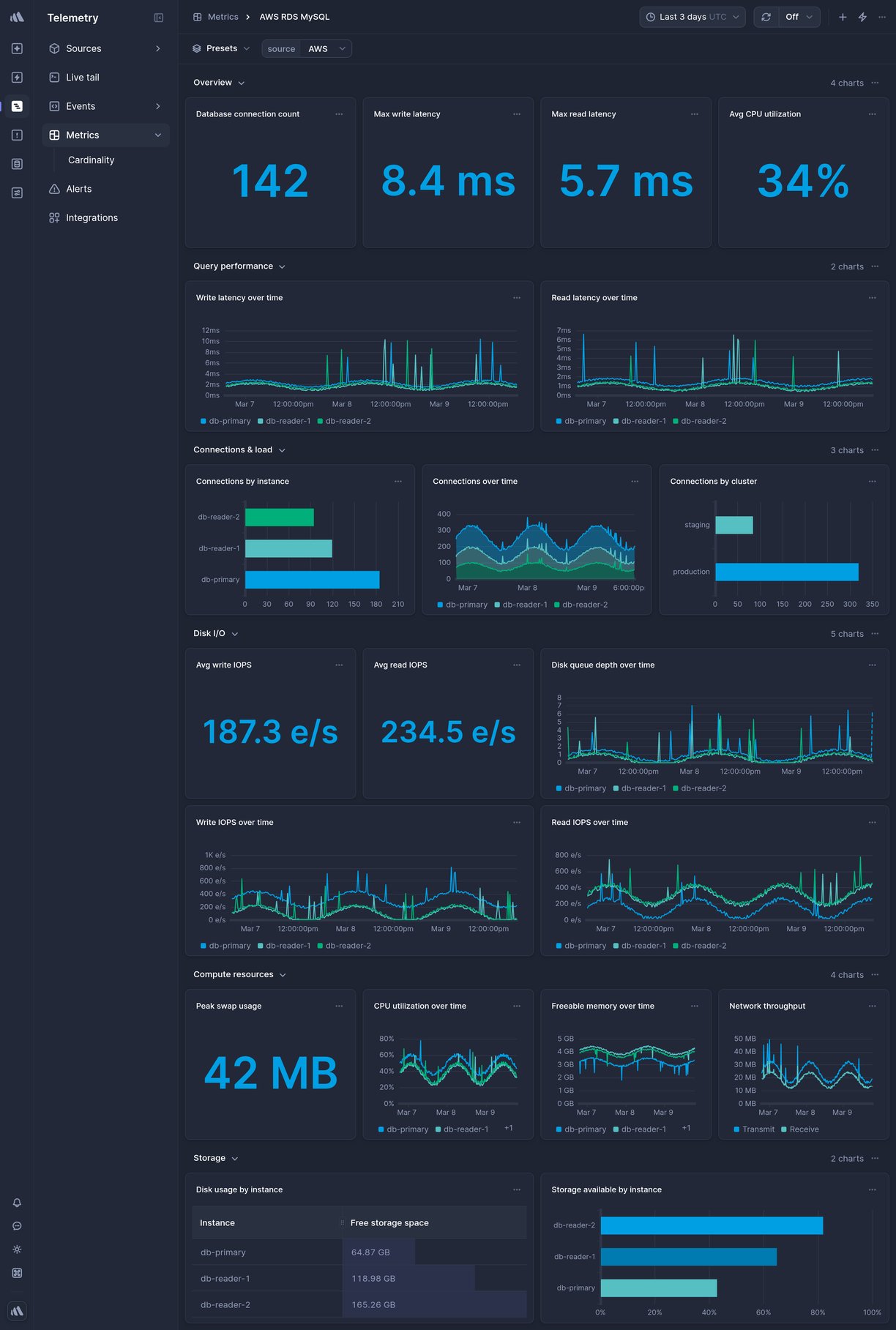 Screenshot of dashboard template