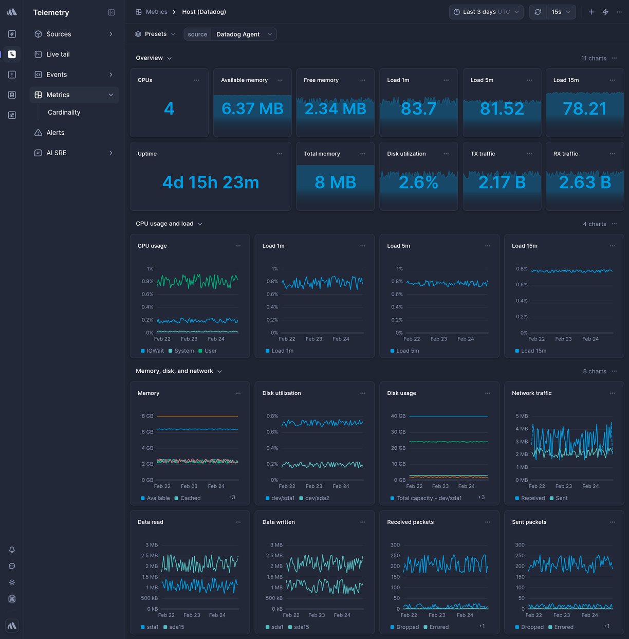 Screenshot of dashboard template
