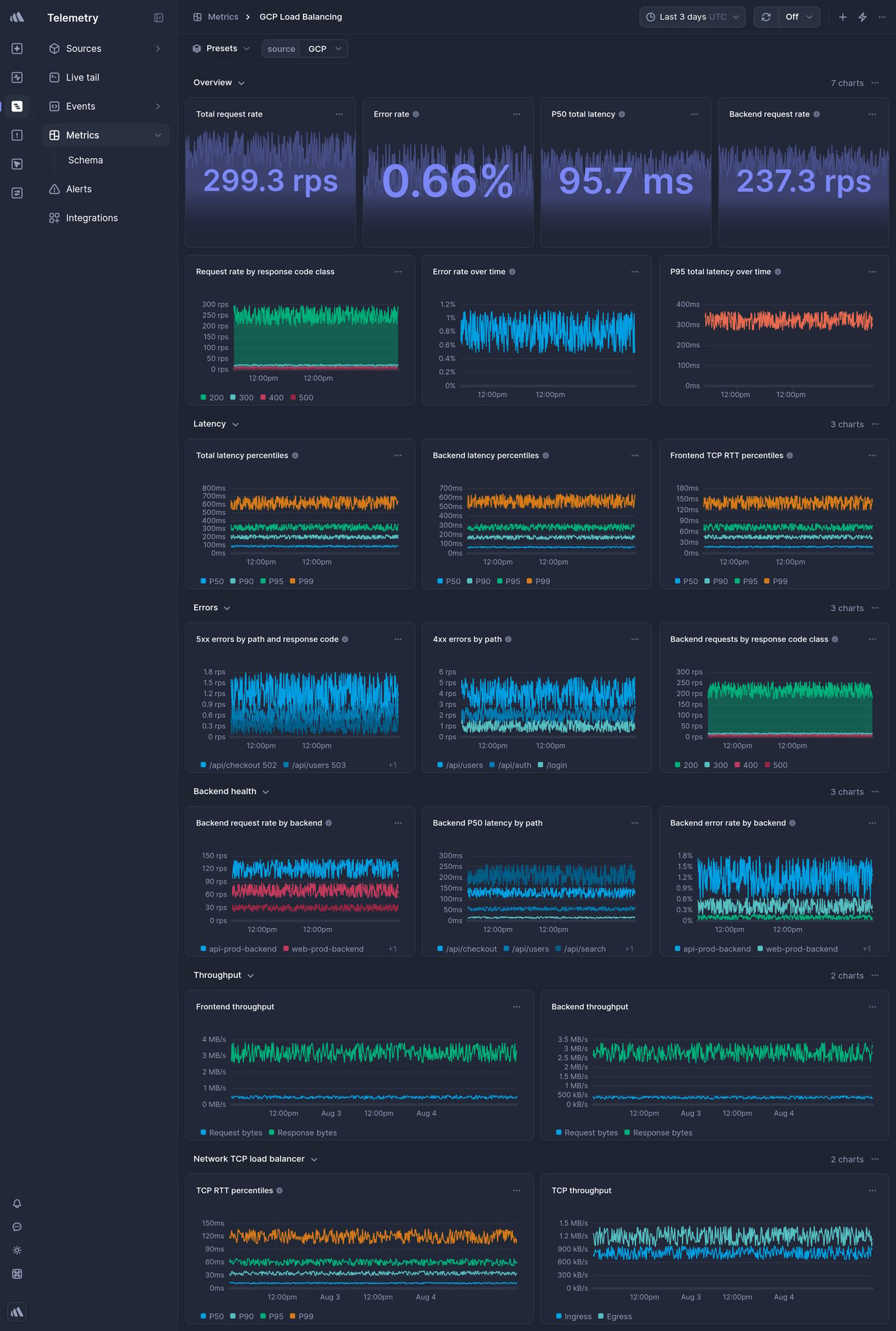 Screenshot of dashboard template