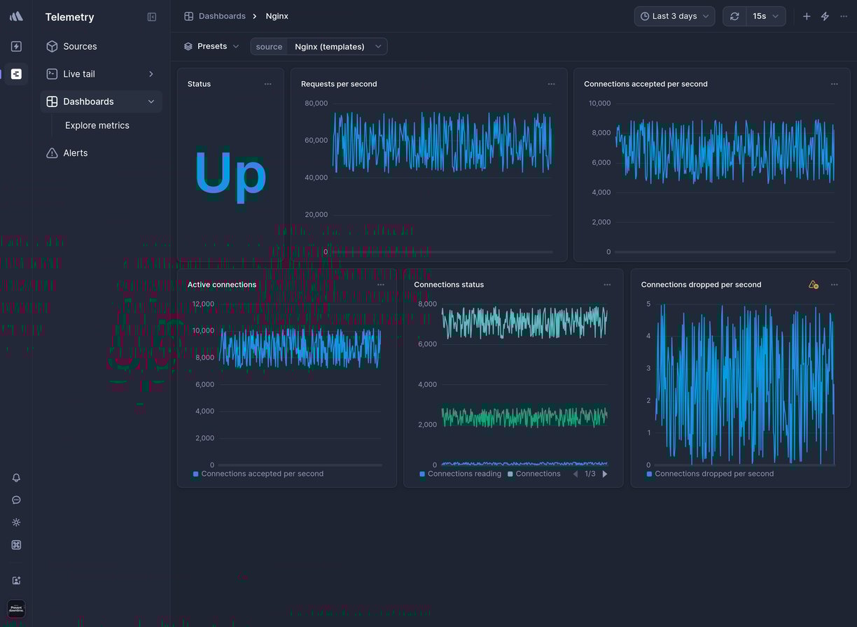 Screenshot of dashboard template