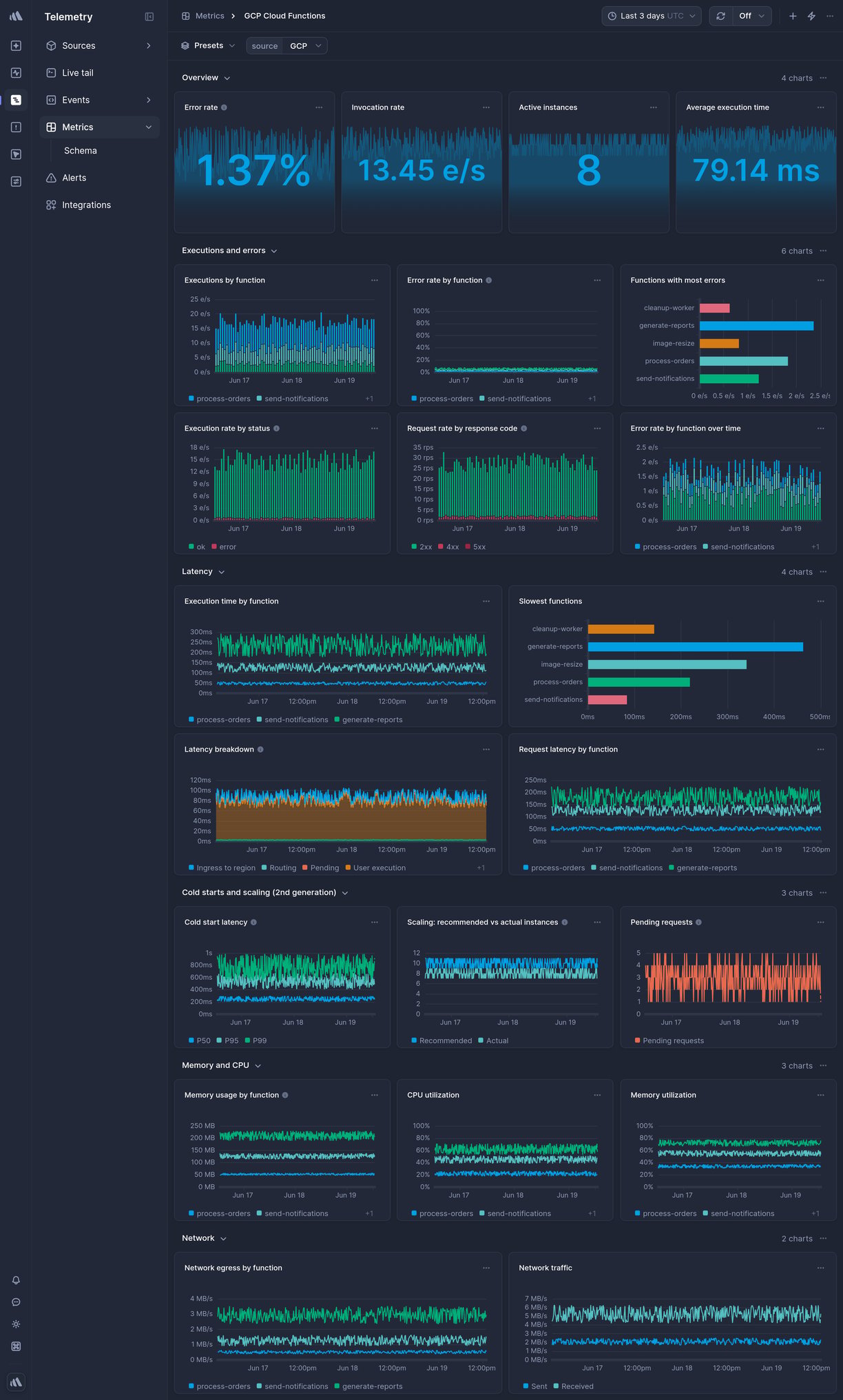 Screenshot of dashboard template