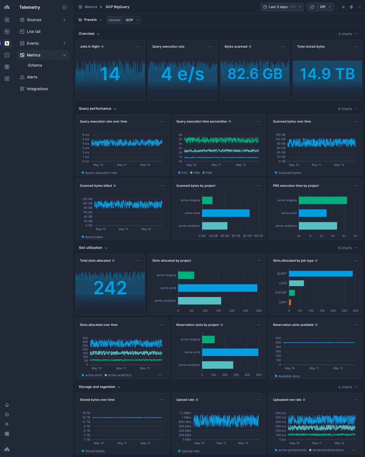 Screenshot of dashboard template