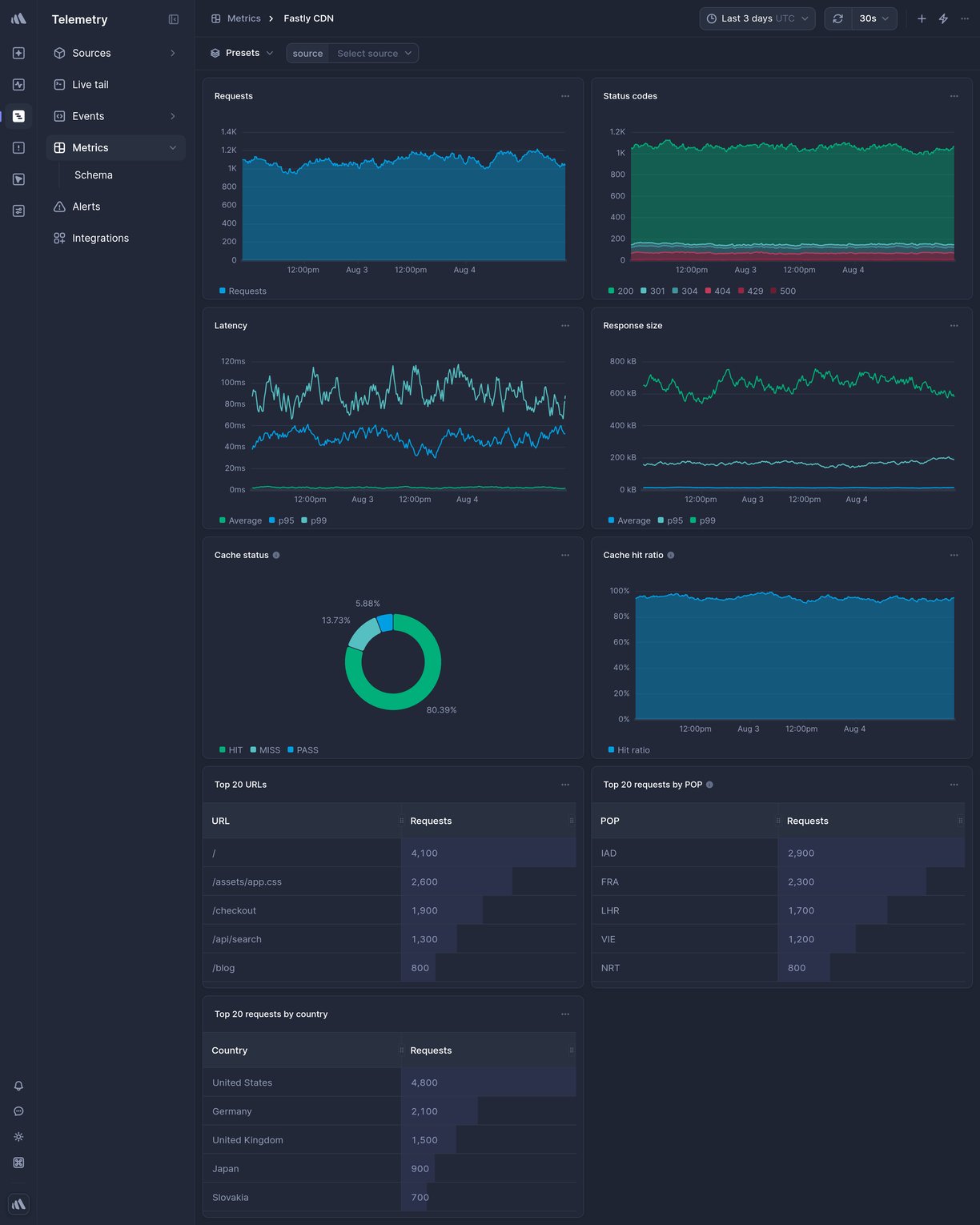 Screenshot of dashboard template