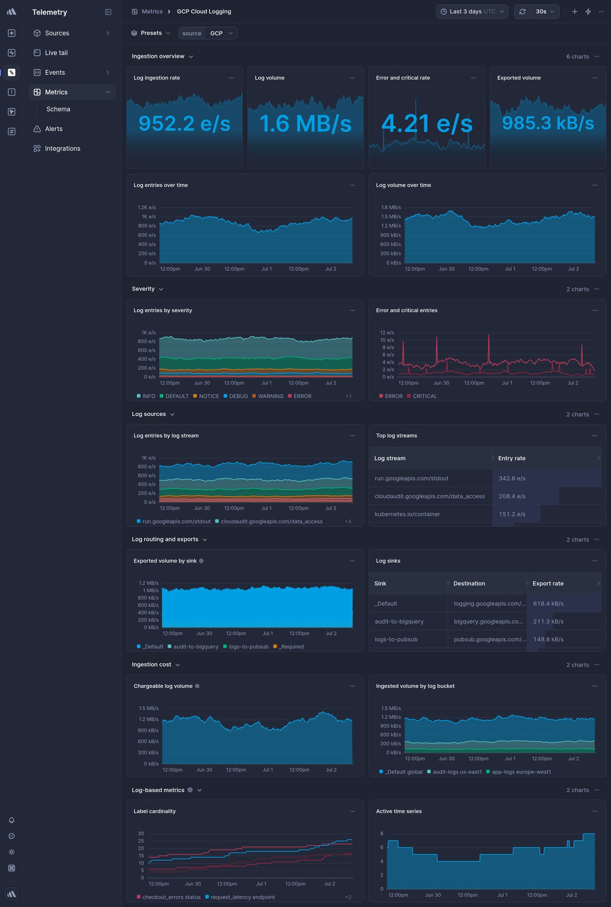 Screenshot of dashboard template