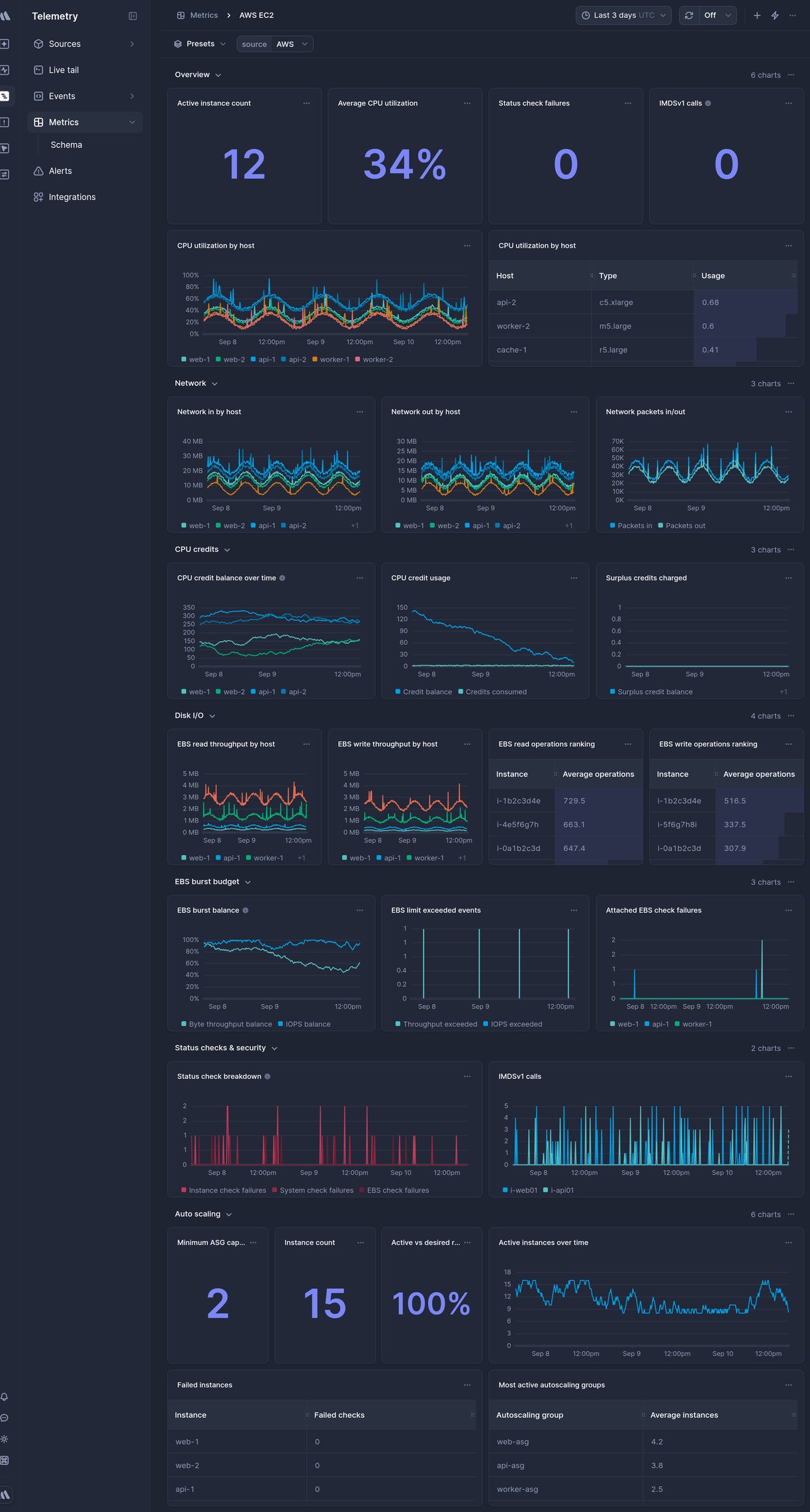 Screenshot of dashboard template