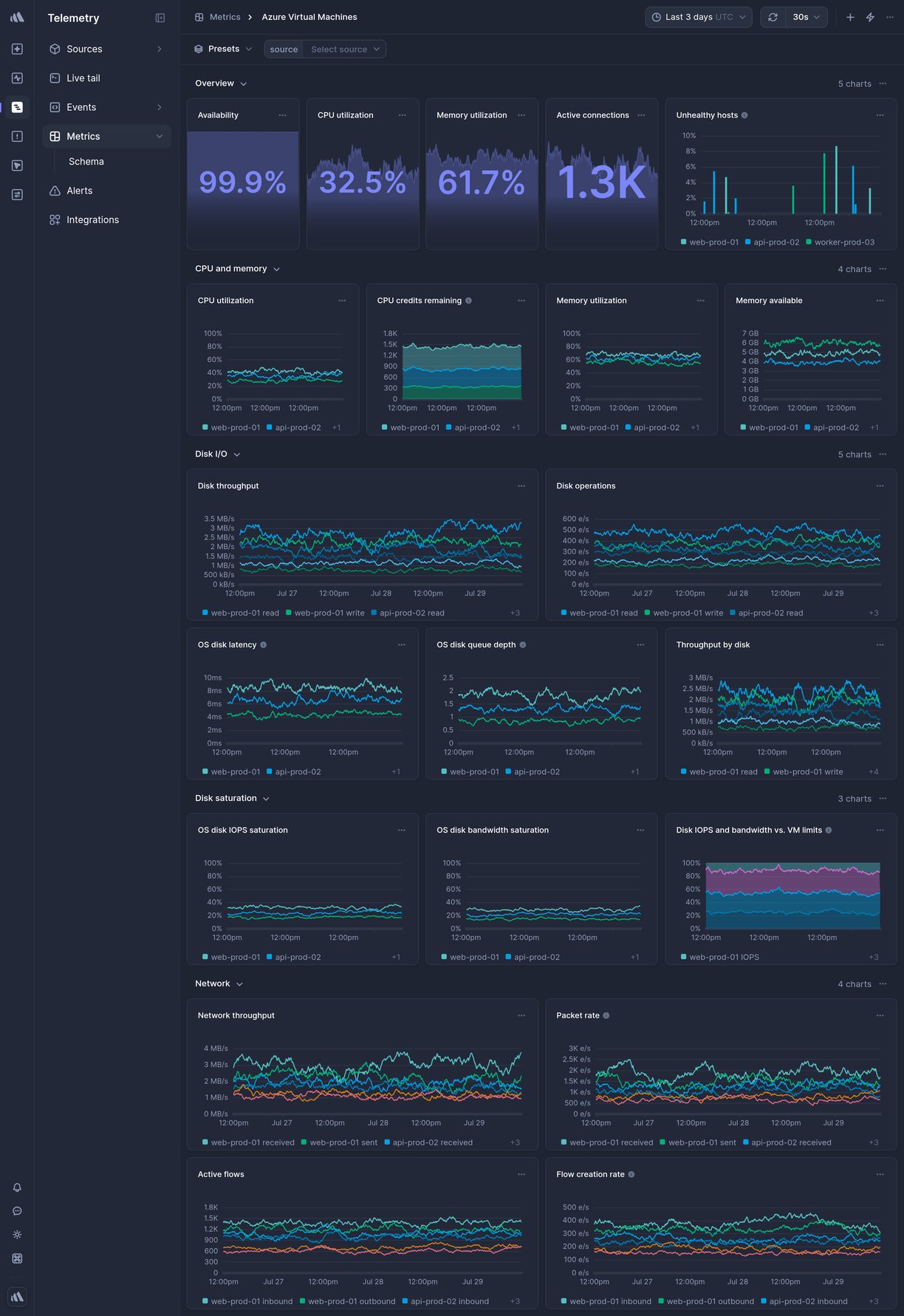 Screenshot of dashboard template