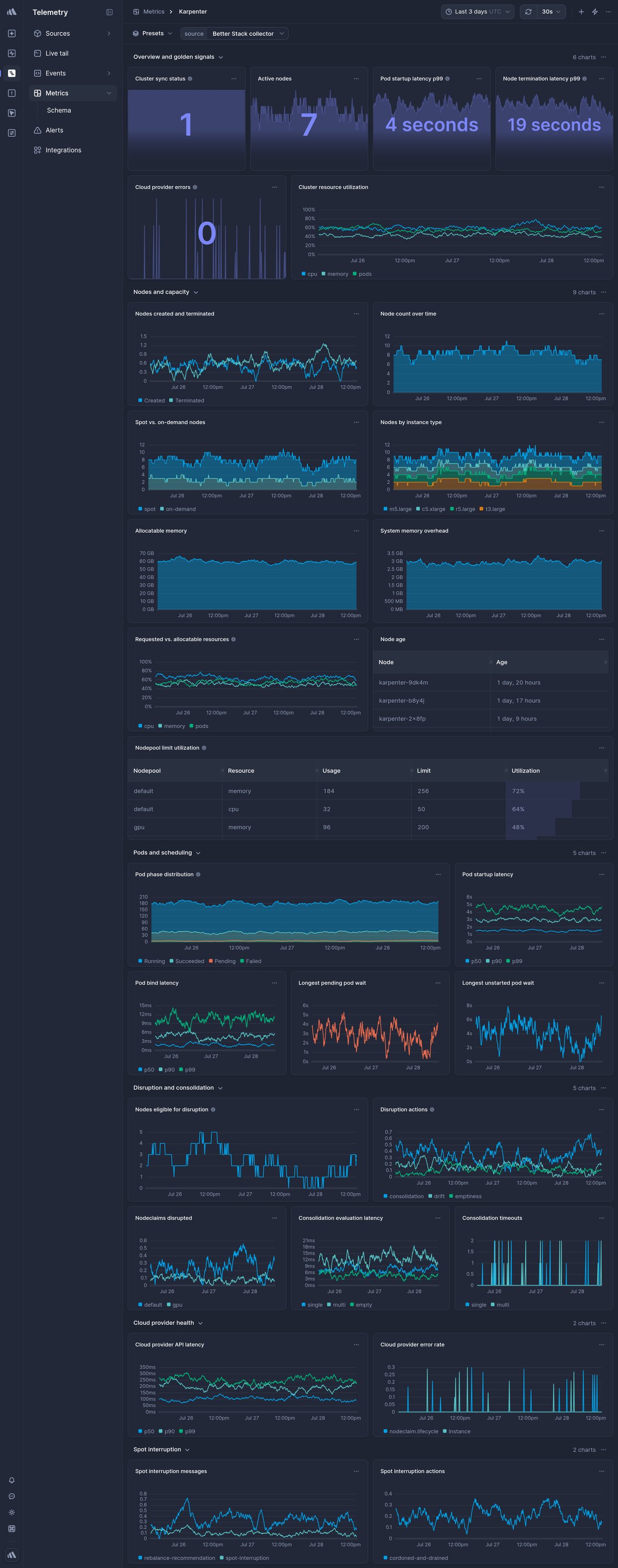 Screenshot of dashboard template