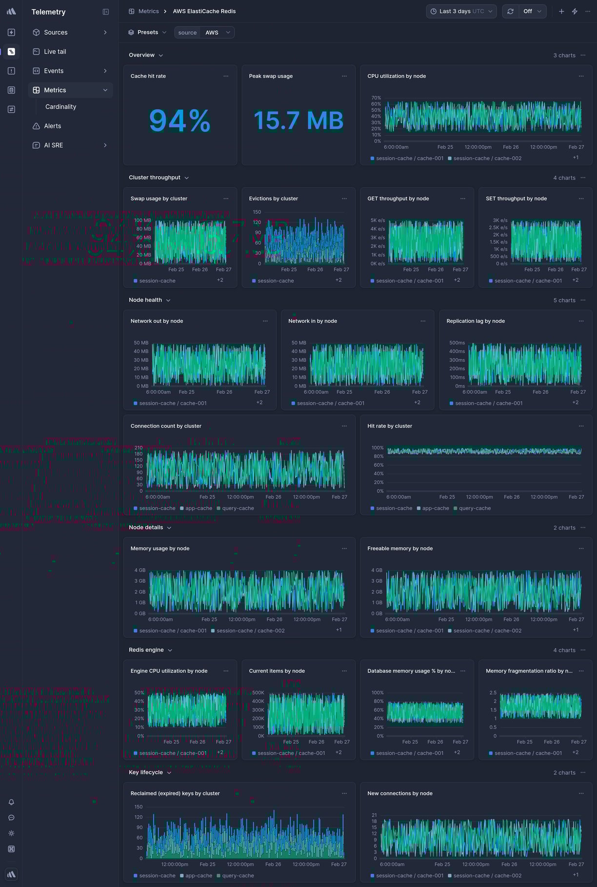Screenshot of dashboard template