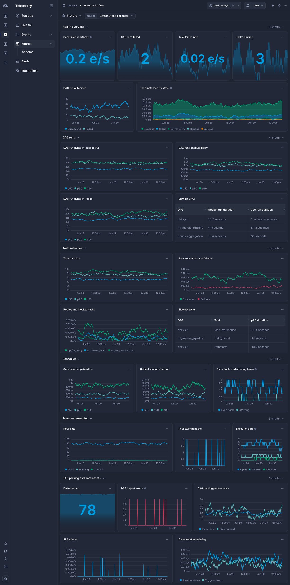 Screenshot of dashboard template