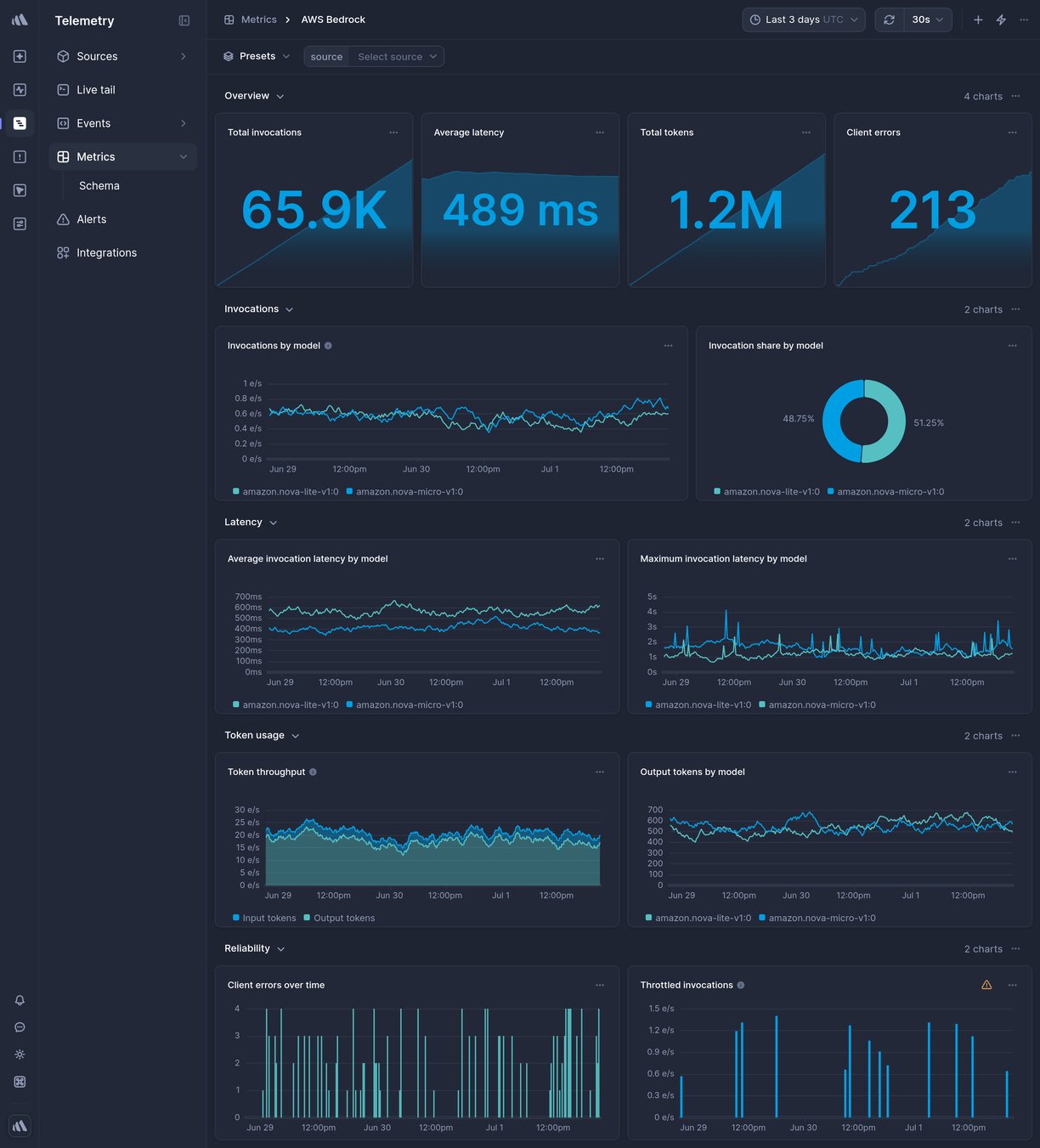 Screenshot of dashboard template