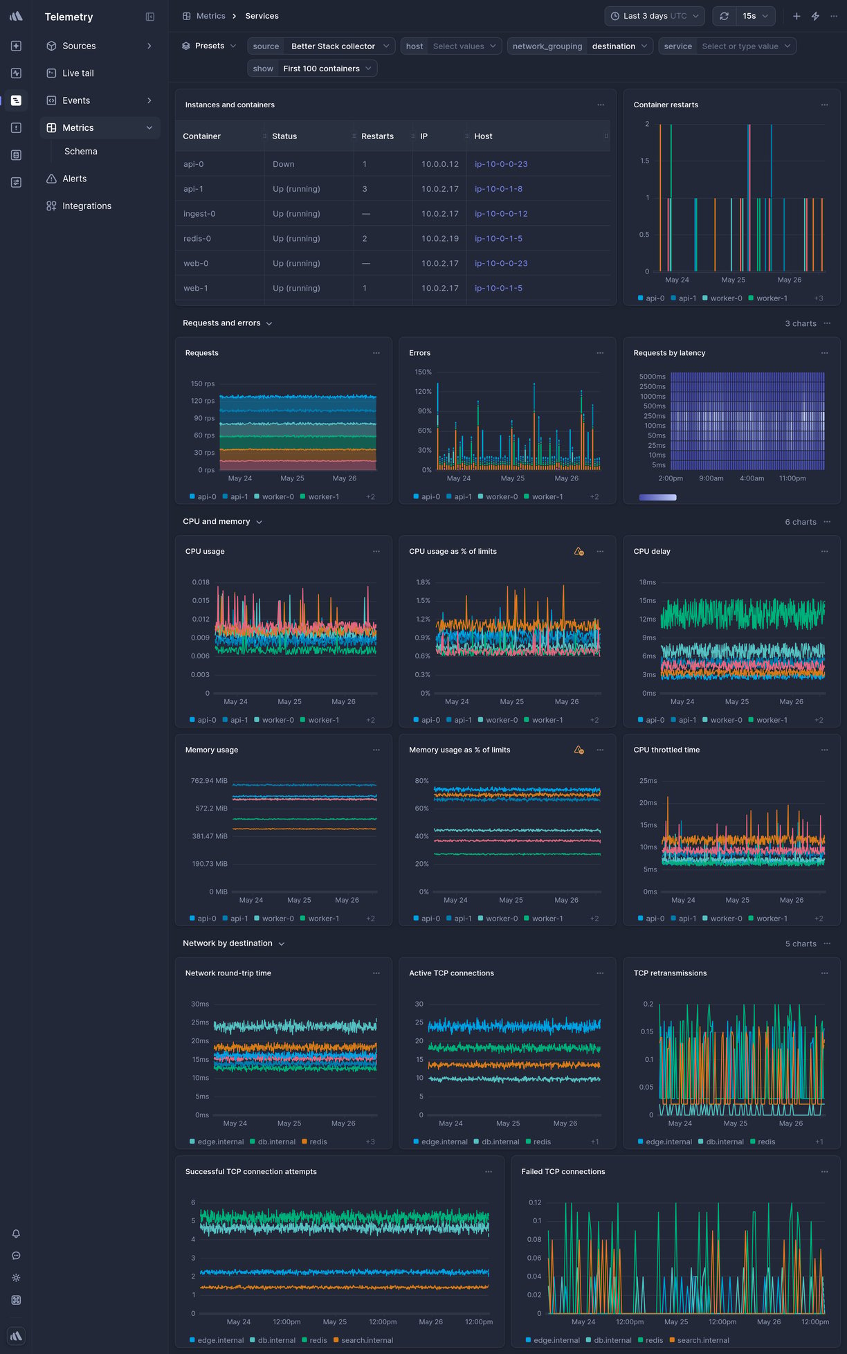 Screenshot of dashboard template
