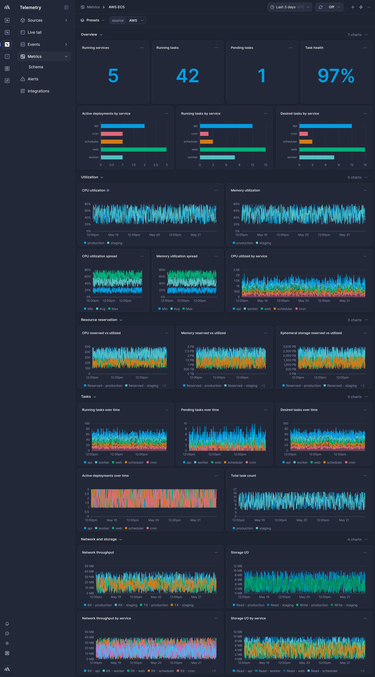 Screenshot of dashboard template