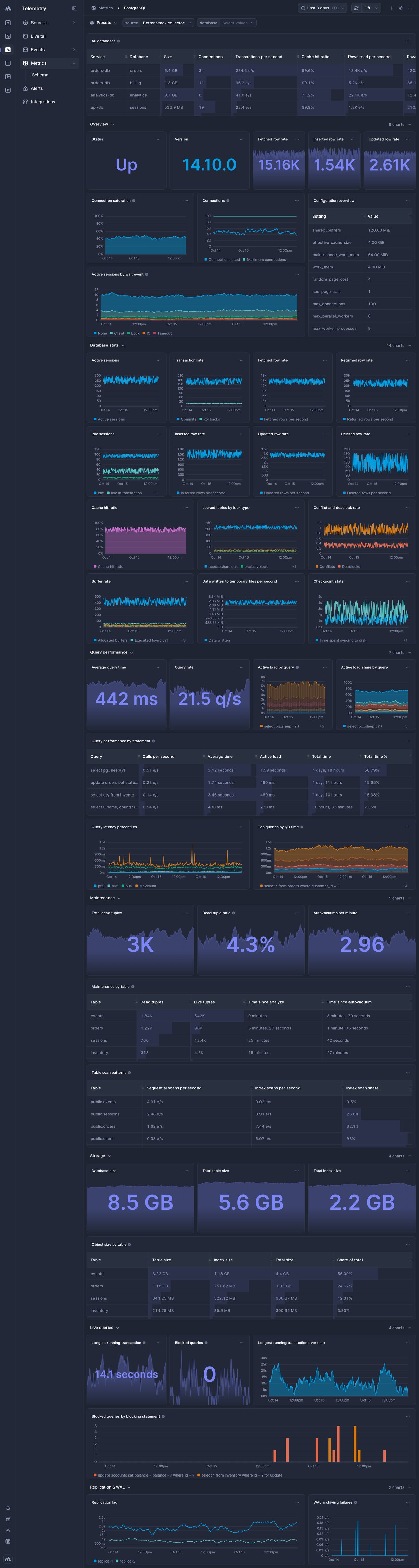 Screenshot of dashboard template