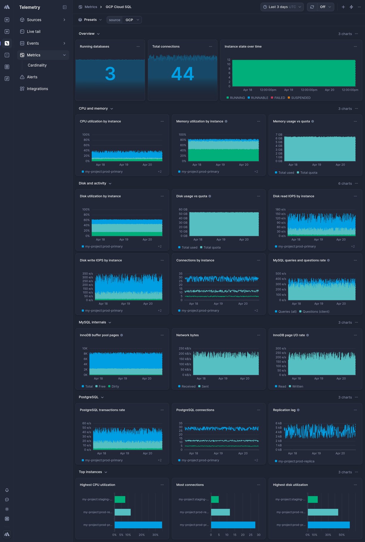Screenshot of dashboard template