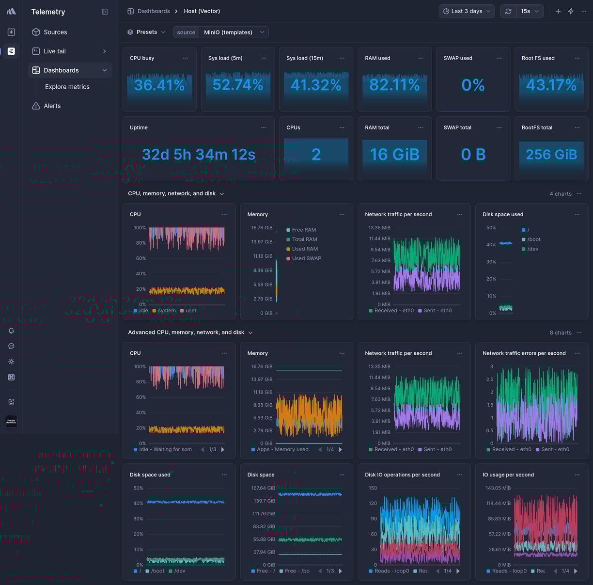 Screenshot of dashboard template