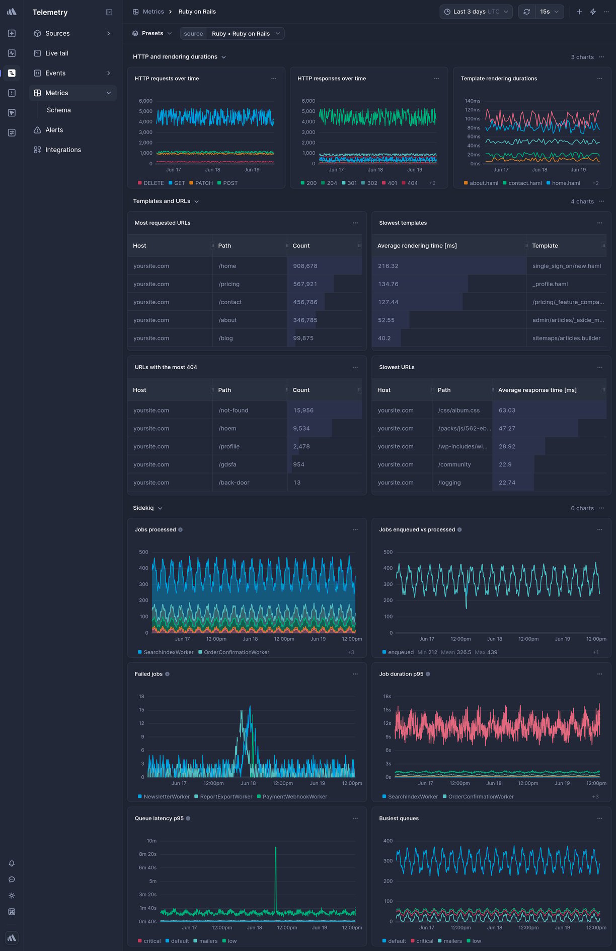 Screenshot of dashboard template